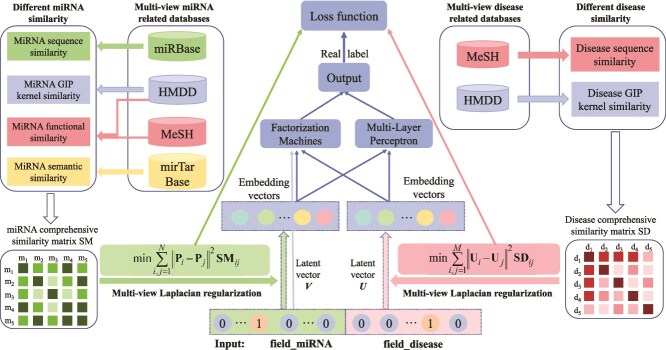 Figure 14
