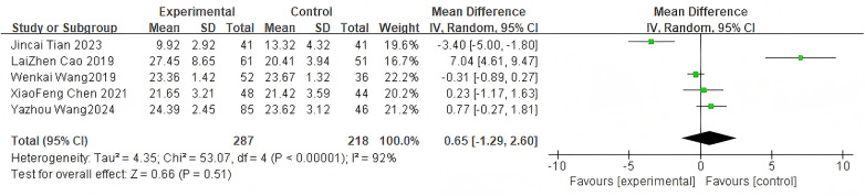 Figure 5