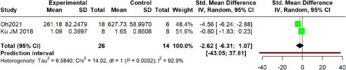 Figure 15