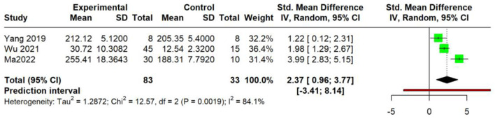 Figure 16