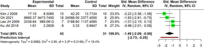 Figure 18