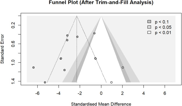 Figure 19