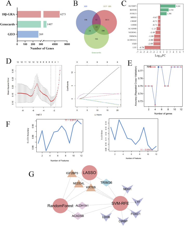 Figure 6