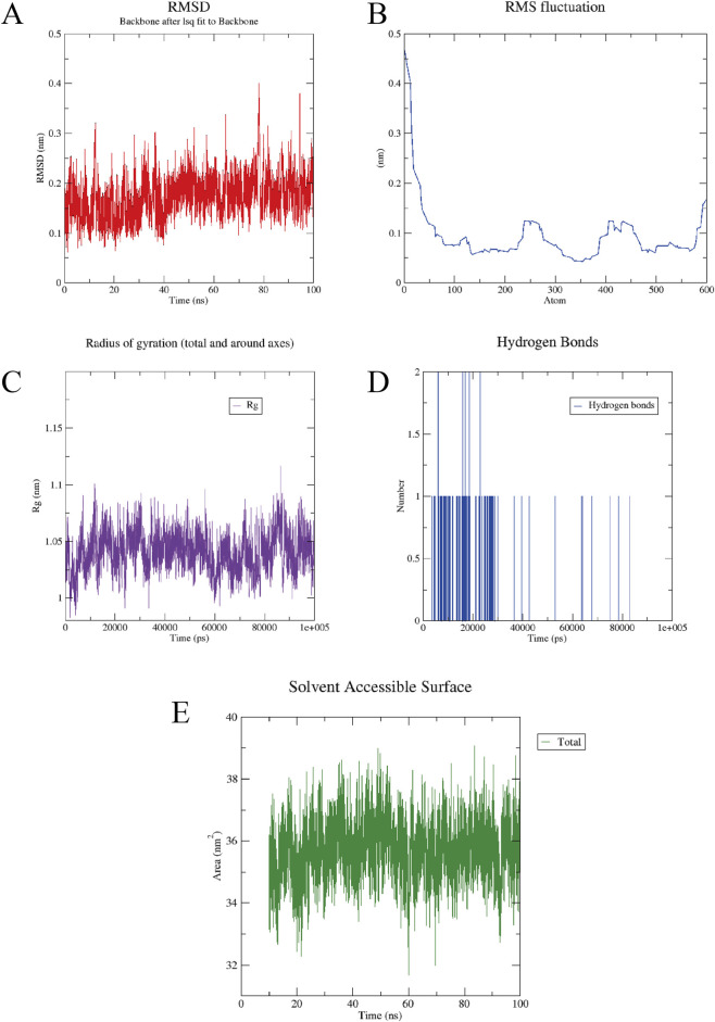 Figure 10