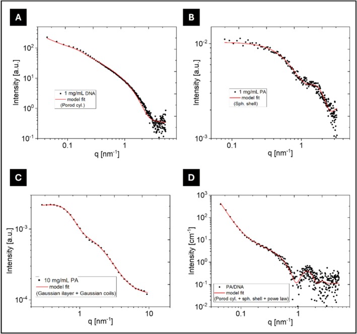 Figure 9