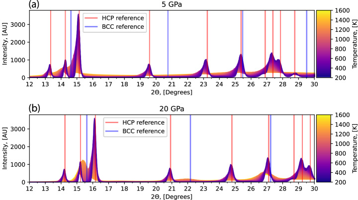 Figure 14