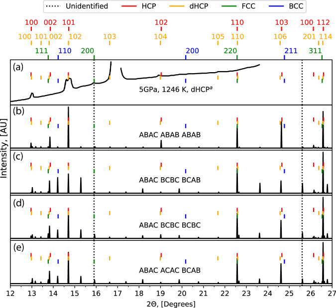 Figure 15