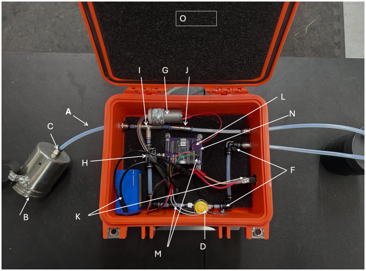 Figure 2