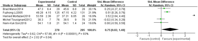 Figure 15