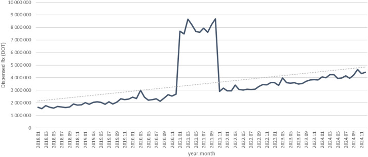 Figure 11