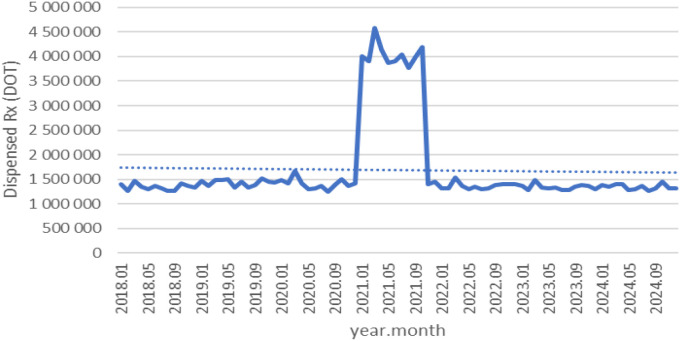 Figure 13