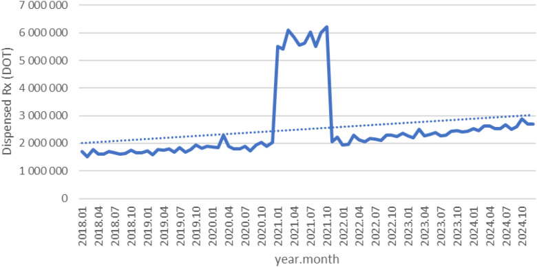 Figure 18