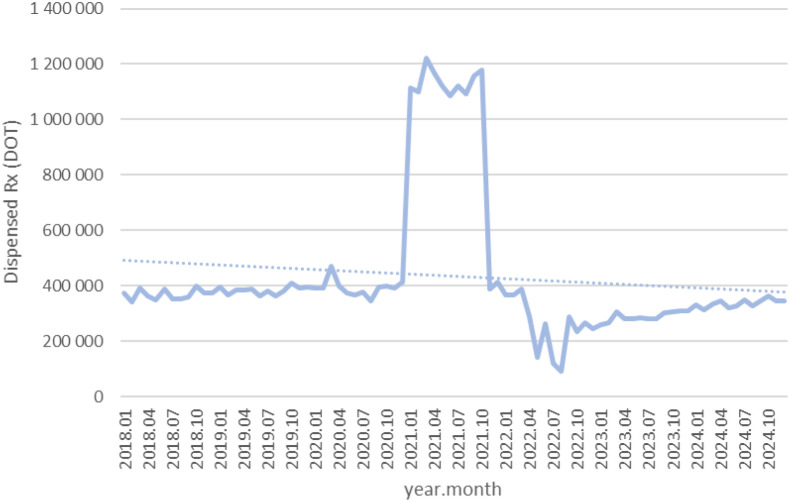 Figure 19