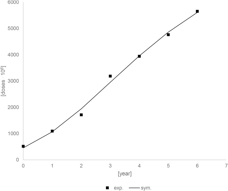 Figure 22
