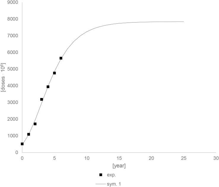 Figure 23