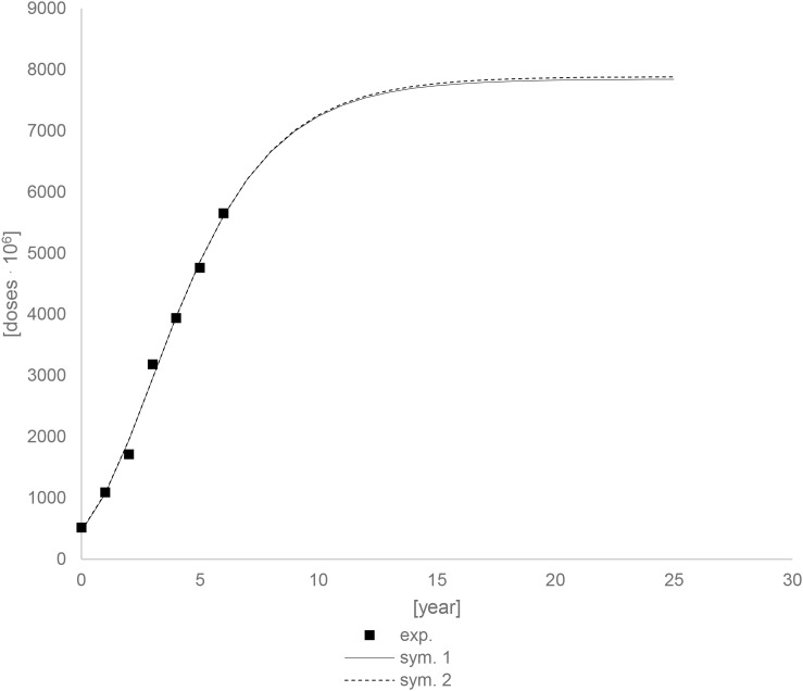 Figure 24