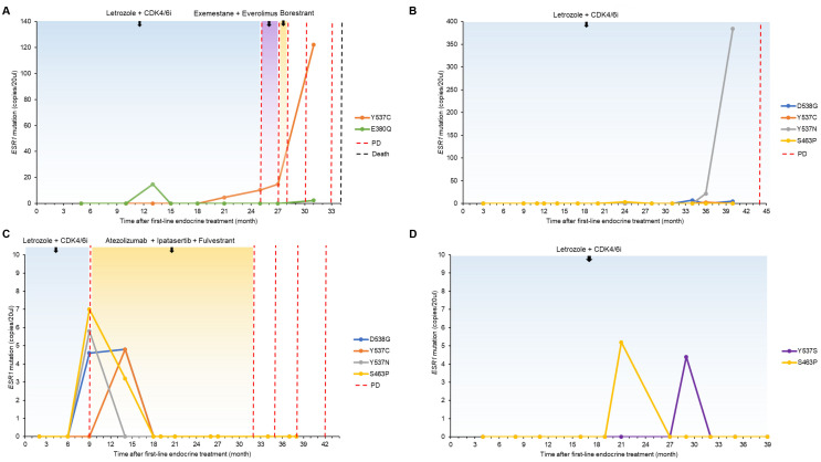 Figure 4