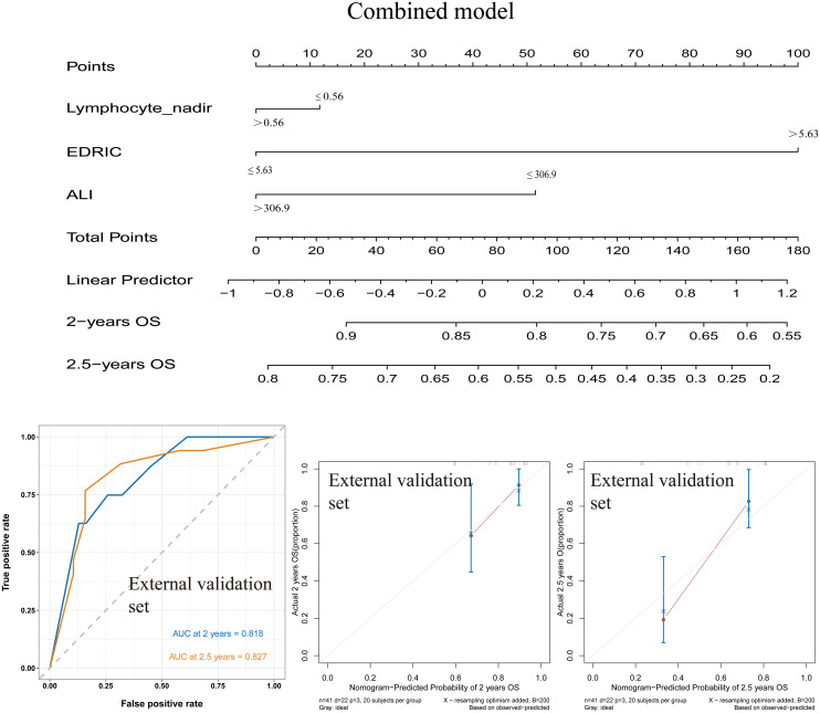 Figure 4