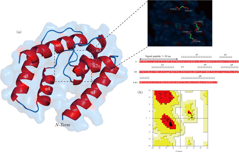 Figure 2