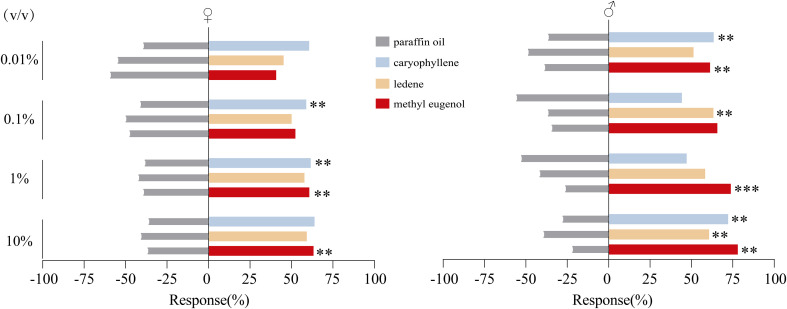 Figure 7