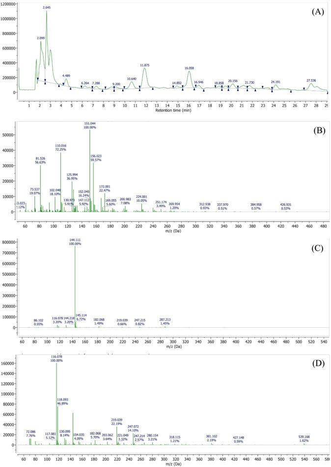 Figure 18