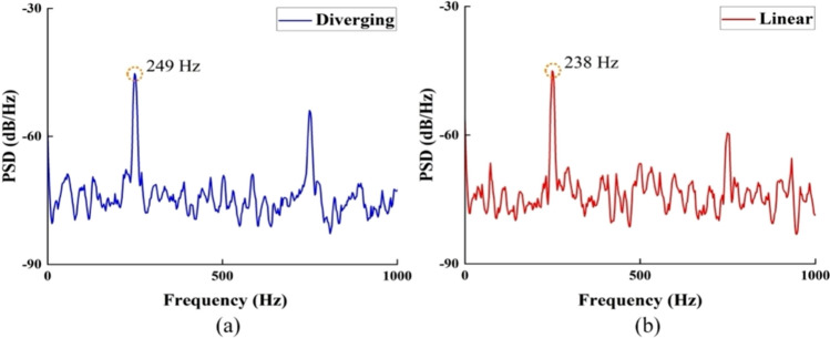 Figure 19