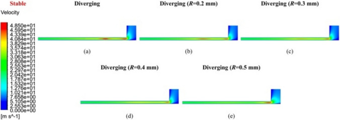 Figure 8