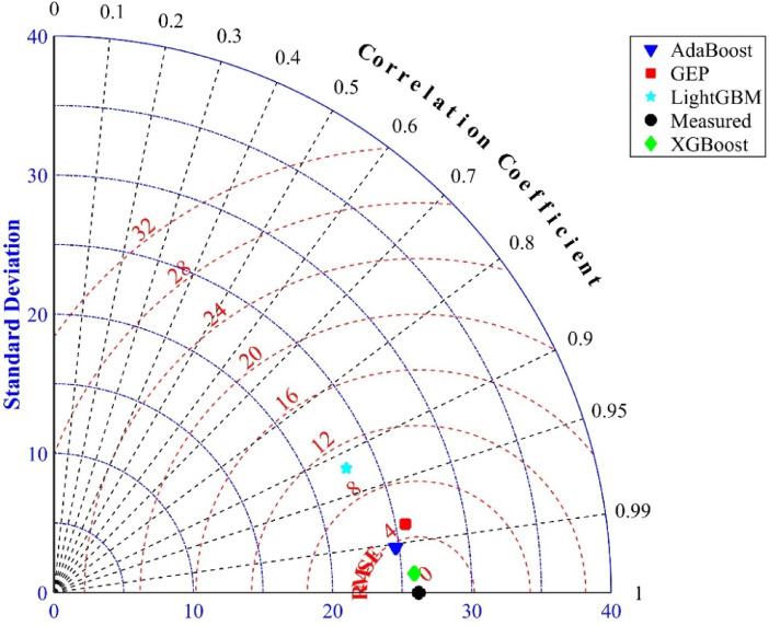 Figure 14