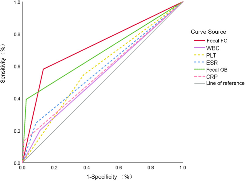 Figure 2