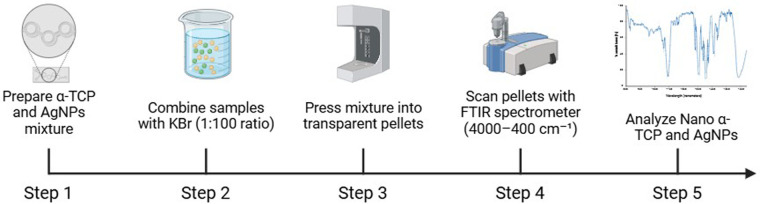 Figure 1