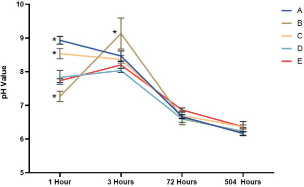 Figure 9