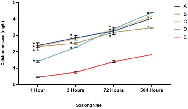 Figure 10