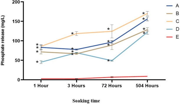 Figure 11