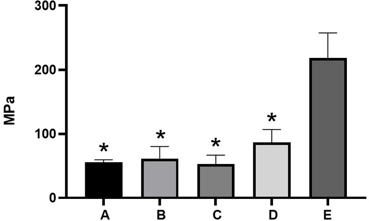 Figure 12