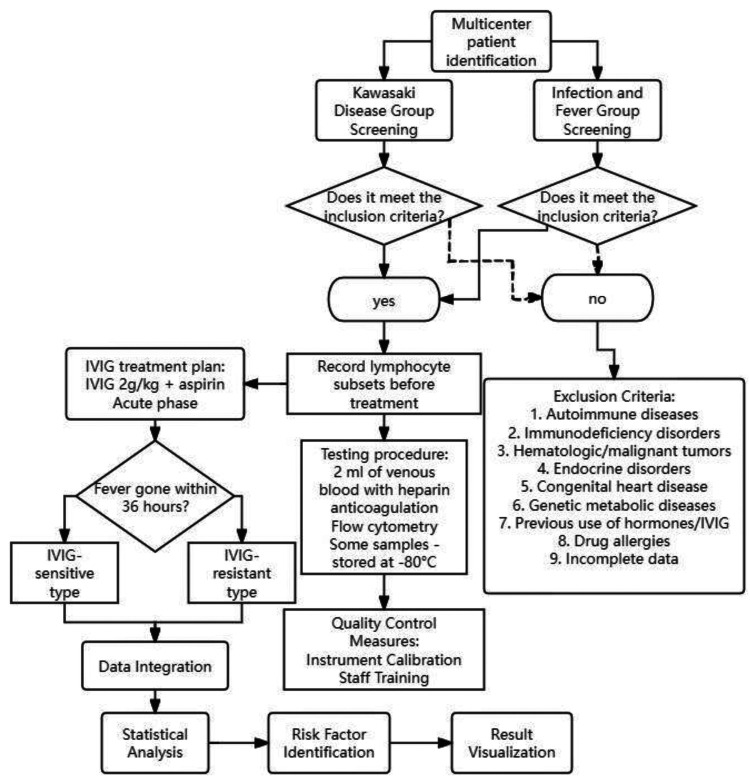 Figure 1
