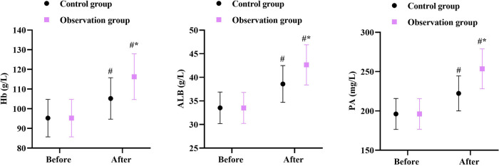 Figure 5