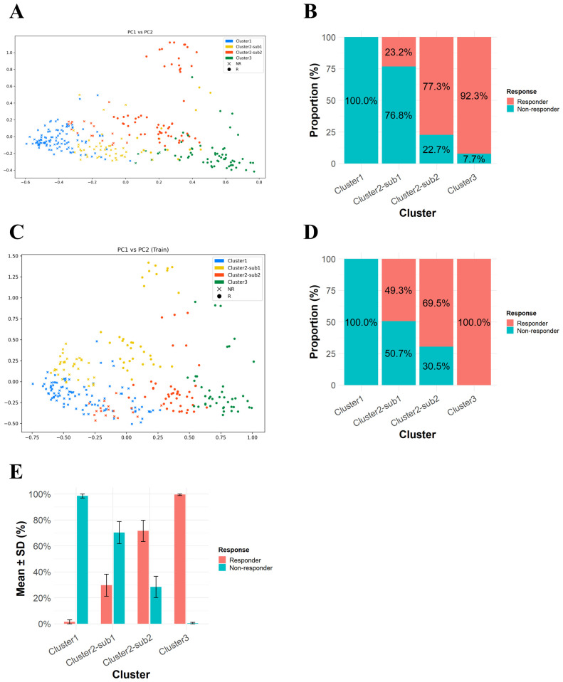 Figure 2