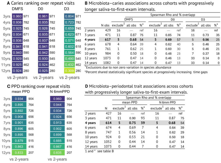 Figure 4
