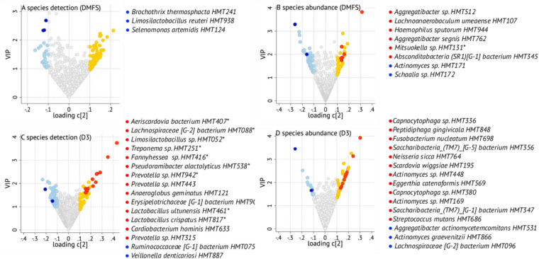 Figure 5