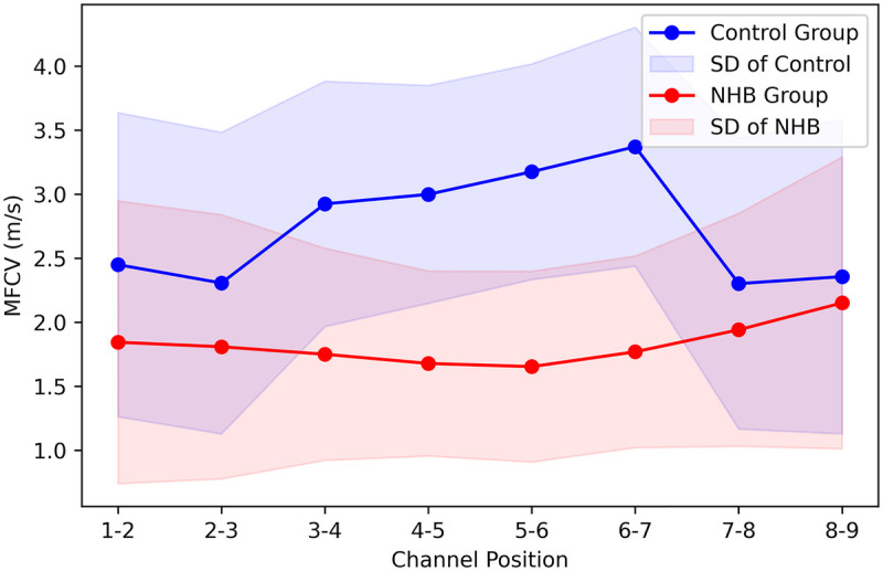 Figure 4