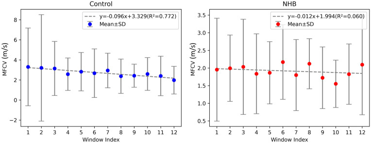 Figure 5