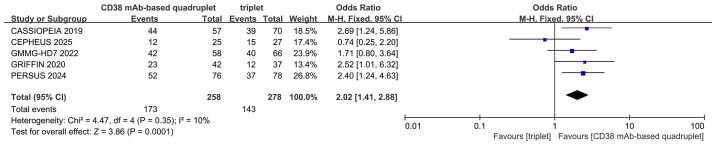 Figure 4