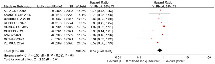 Figure 5
