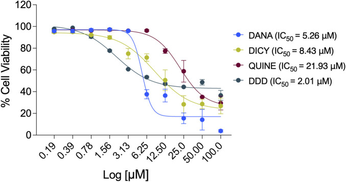 FIGURE 4