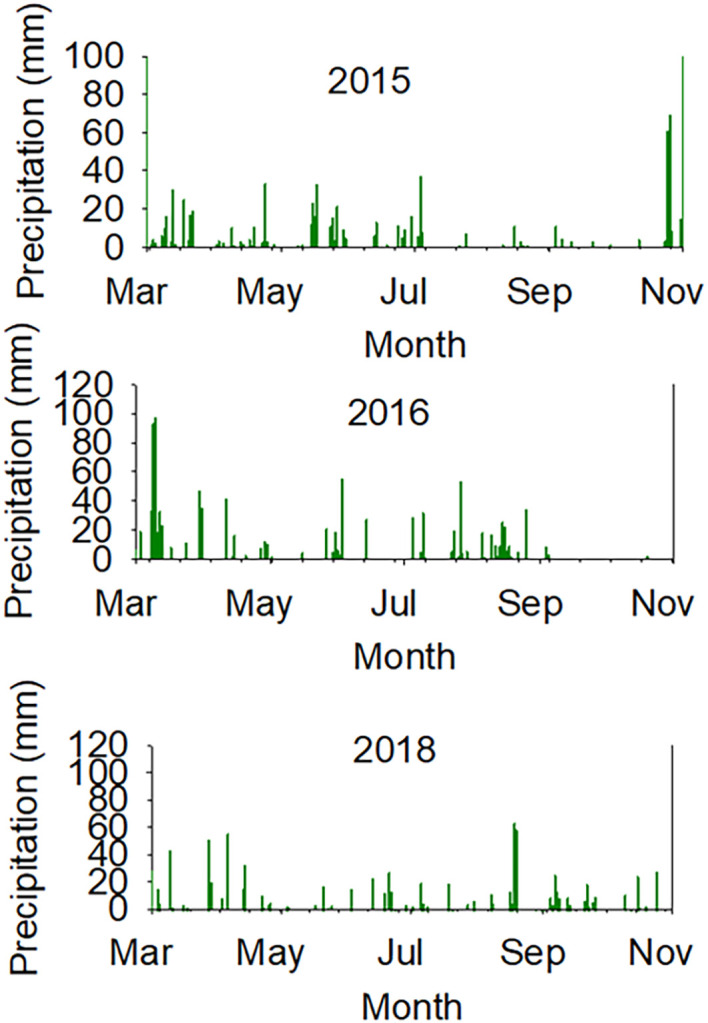 Figure 2