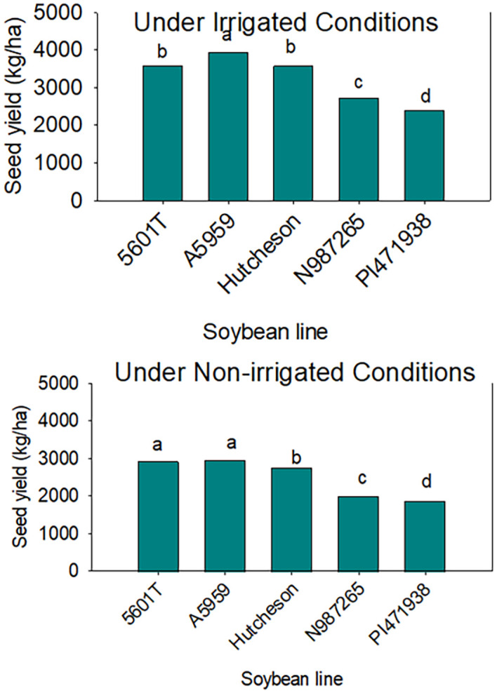 Figure 5