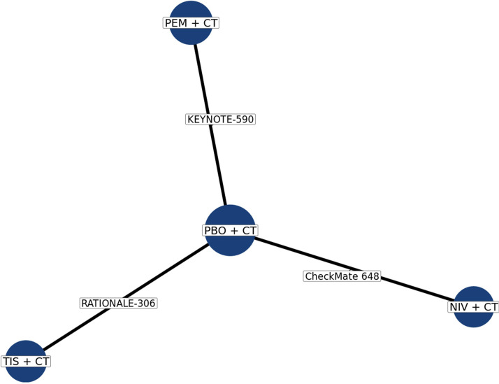 Figure 2