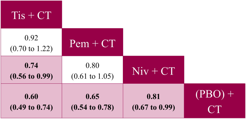 Figure 4