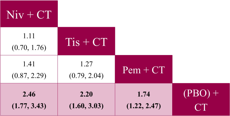 Figure 5