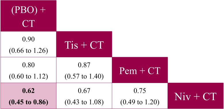 Figure 9
